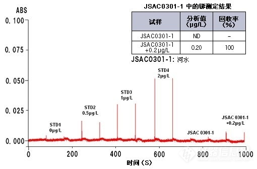 銻測(cè)定結(jié)果.jpg